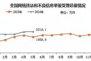 阿隆索：维尔茨的恢复状况好多了，我们目标是本轮战胜多特